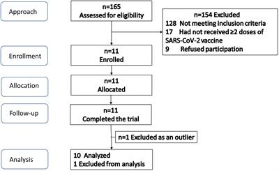 Effects of a novel rice-based diabetes-specific formula on postprandial glucose and gastrointestinal hormones: a double-blinded multi-arm randomized crossover trial
